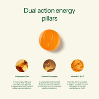 All Day Energy Multivitamin