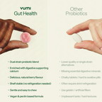 Gut Health Probiotic
