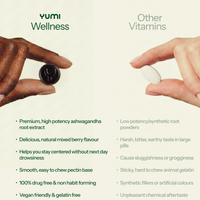 Wellness Ashwagandha