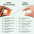 Comparison chart showing Yumi All Day Energy gummies versus other vitamin pills