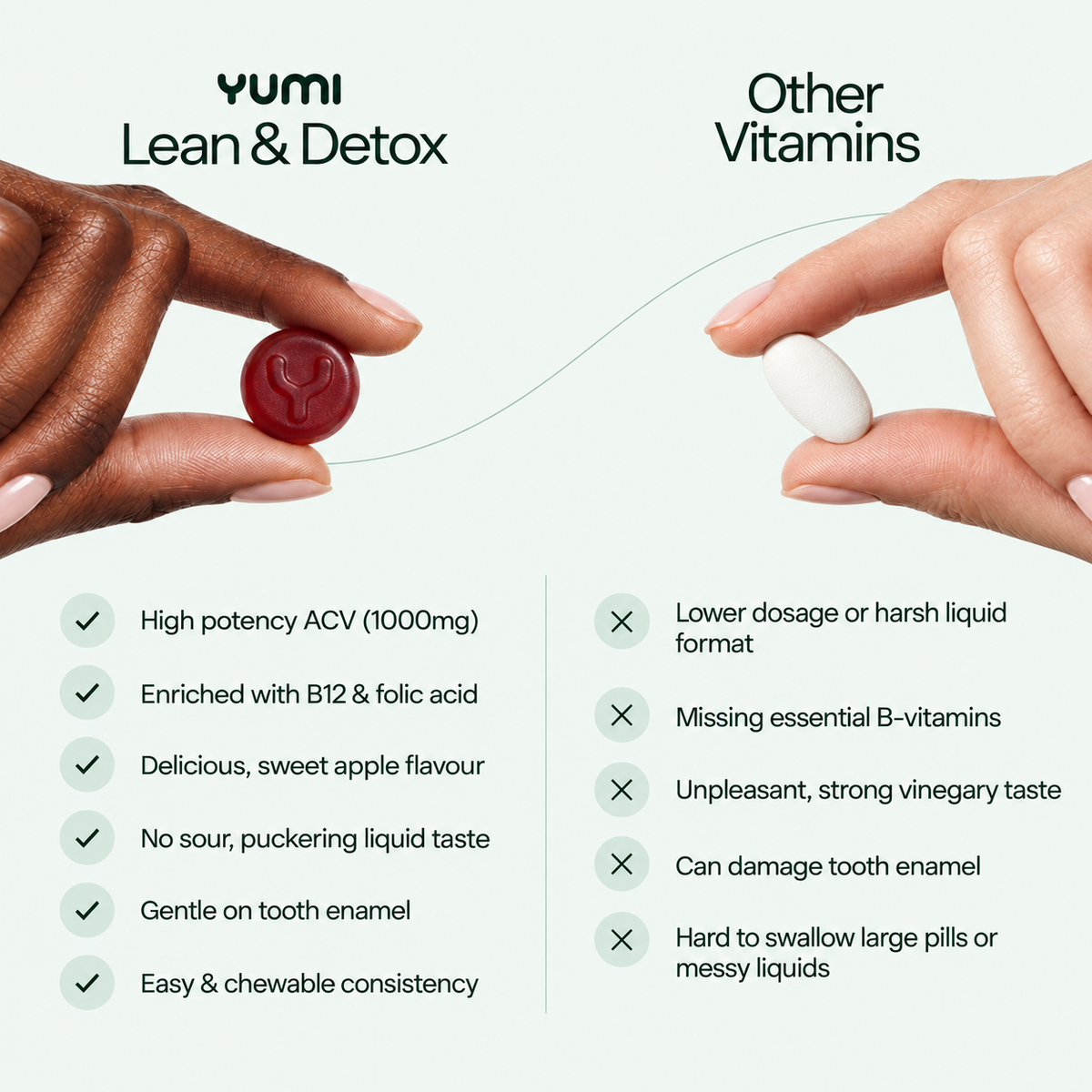 Comparison chart showing Yumi Lean & Detox apple cider vinegar gummies versus other vitamin options